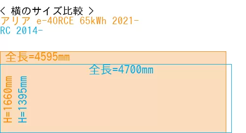 #アリア e-4ORCE 65kWh 2021- + RC 2014-